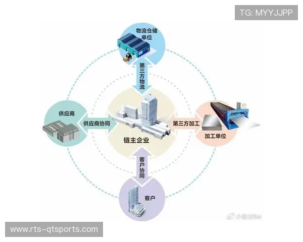 体育服务供应链采用联盟模式共享资源能力