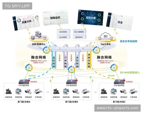 数字化平台正经历从工具到生态跨越 驱动体育传播服务模式深刻重构